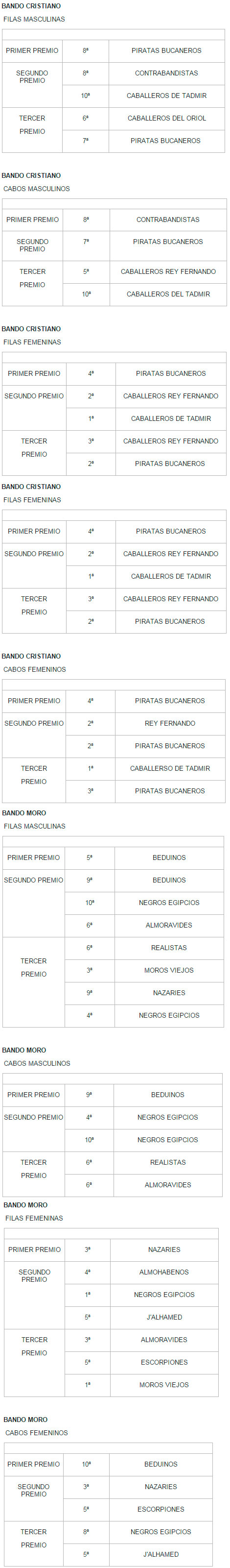 premios-moros-y-cristianos-2014