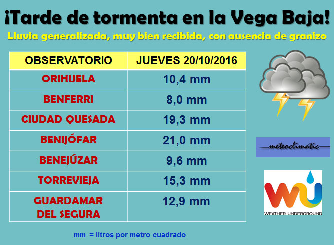 precipitaciones_vegabaja-20-10-2016