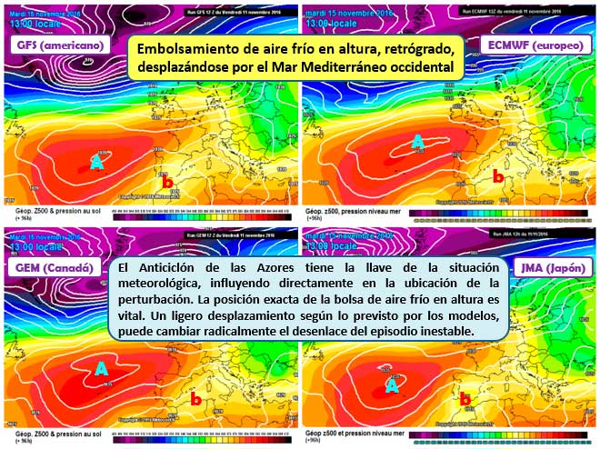 modelos_meteorologicos_meteorihuela