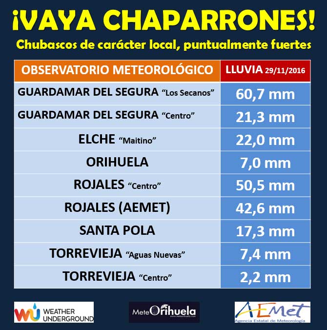 vaya-chaparrones