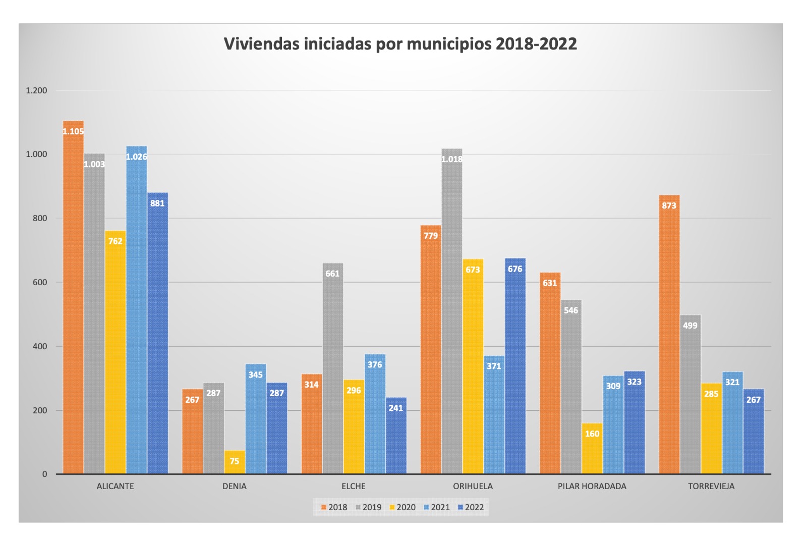 colegio de aparejadores alicante